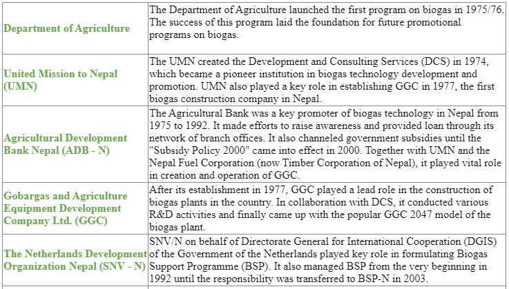 History of Biogas - Nepal Biogas Promotion association